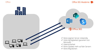 Office 365 Akademie
Office5
 Keine eigenen Server notwendig
 Hohe Verfügbarkeit (garantiert von
Microsoft)
 Datensicherheit
 Keine Updates mehr auf den Servern
 Keine Migrationen
Office
 