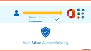 Passwort ◾ ◾ ◾ ◾ ◾ ◾ ◾ ◾
◾
Zweiter Faktor
Multi-Faktor-Authentifizierung
MFA
 