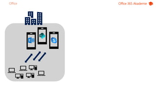 Office 365 Akademie
Office5
Office
 