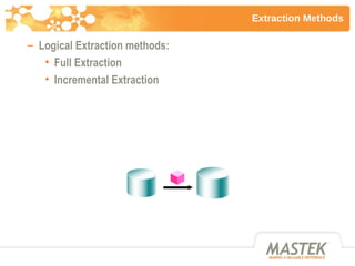 Extraction Methods <ul><ul><li>Logical Extraction methods: </li></ul></ul><ul><ul><ul><li>Full Extraction </li></ul></ul><...
