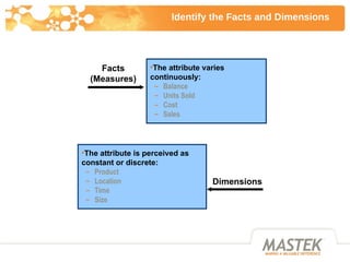Identify the Facts and Dimensions <ul><li>The attribute is perceived as constant or discrete: </li></ul><ul><ul><li>Produc...