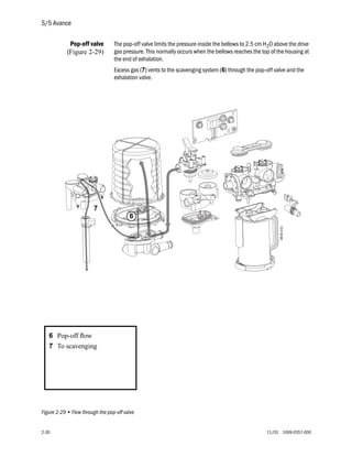 S/5 Avance
2-30 11/03 1009-0357-000
Pop-off valve
(Figure 2-29)
The pop-off valve limits the pressure inside the bellows t...
