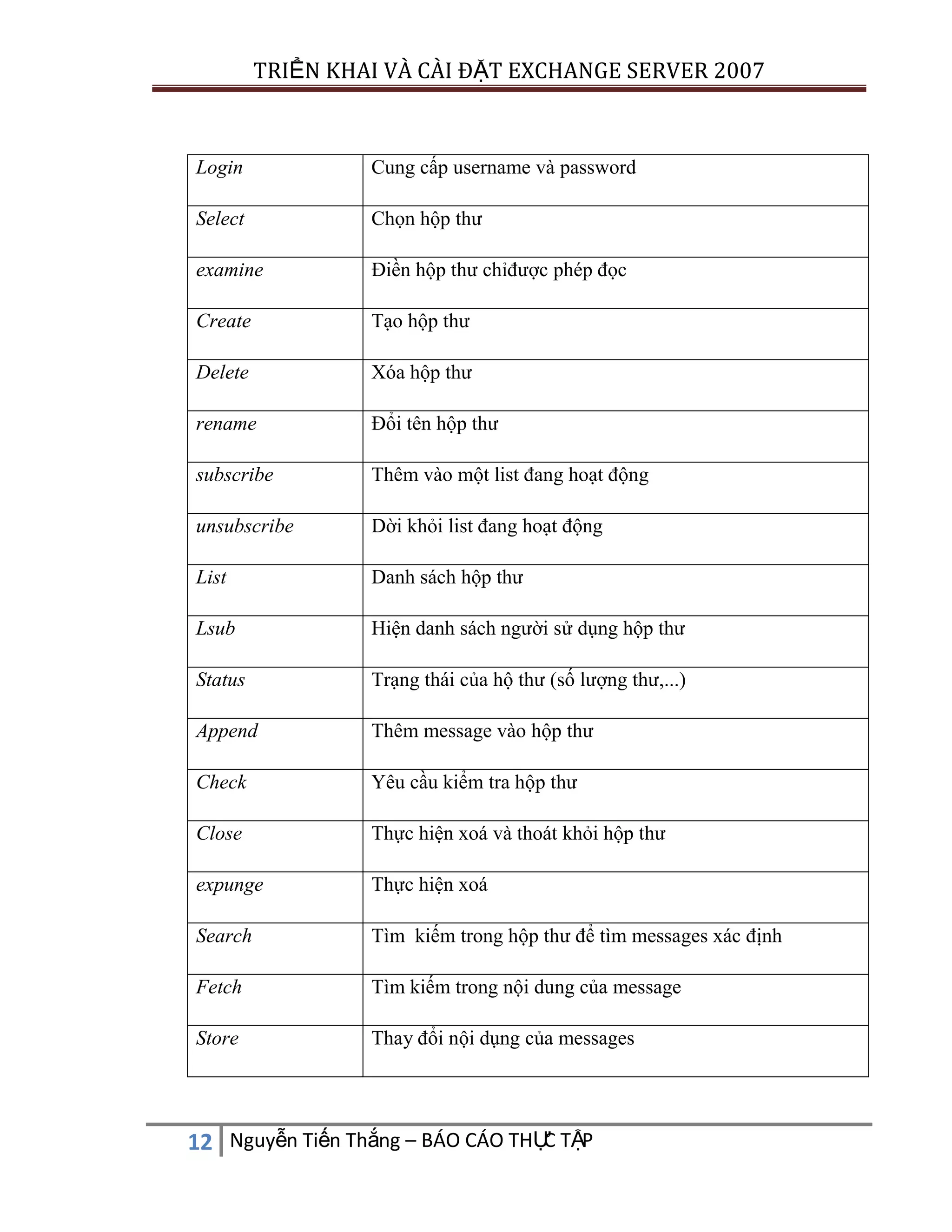 TRIỂN KHAI VÀ CÀI ĐẶT EXCHANGE SERVER 2007

Login

Cung cấp username và password

Select

Chọn hộp thư

examine

Điền hộp thư chỉđược phép đọc

Create

Tạo hộp thư

Delete

Xóa hộp thư

rename

Đổi tên hộp thư

subscribe

Thêm vào một list đang hoạt động

unsubscribe

Dời khỏi list đang hoạt động

List

Danh sách hộp thư

Lsub

Hiện danh sách người sử dụng hộp thư

Status

Trạng thái của hộ thư (số lượng thư,...)

Append

Thêm message vào hộp thư

Check

Yêu cầu kiểm tra hộp thư

Close

Thực hiện xoá và thoát khỏi hộp thư

expunge

Thực hiện xoá

Search

Tìm kiếm trong hộp thư để tìm messages xác định

Fetch

Tìm kiếm trong nội dung của message

Store

Thay đổi nội dụng của messages

C
12 Nguyễn Tiến Thắng – BÁO CÁO THỰ TẬP

 