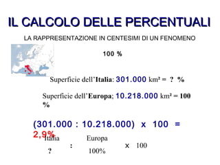 IL CALCOLO DELLE PERCENTUALIIL CALCOLO DELLE PERCENTUALI
LA RAPPRESENTAZIONE IN CENTESIMI DI UN FENOMENO
100 %
Superficie dell’Italia: 301.000 km² = ? %
Superficie dell’Europa; 10.218.000 km² = 100
%
(301.000 : 10.218.000) x 100 =
2,9%Italia Europa
? 100%
x 100:
 