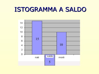 ISTOGRAMMA A SALDOISTOGRAMMA A SALDO
15
10
5
 