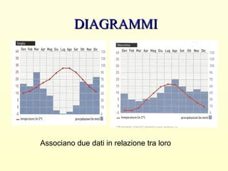 DIAGRAMMIDIAGRAMMI
Associano due dati in relazione tra loro
 