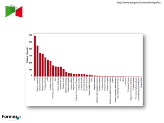 http://www.dati.gov.it/content/infografica
 