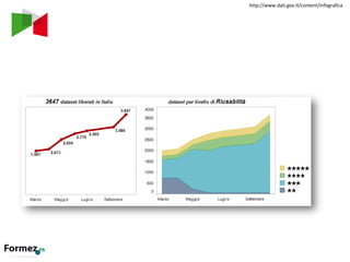 http://www.dati.gov.it/content/infografica
 