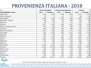 PROVENIENZA ITALIANA - 2018
Fonte: dati SPOT/Regione Puglia, elaborazione Osservatorio Pugliapromozione
 