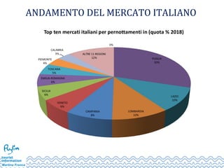 ANDAMENTO DEL MERCATO ITALIANO
 