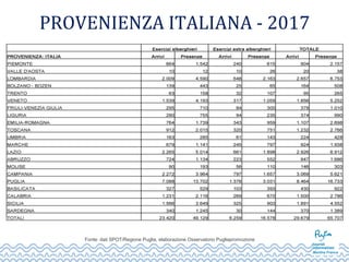 PROVENIENZA ITALIANA - 2017
Fonte: dati SPOT/Regione Puglia, elaborazione Osservatorio Pugliapromozione
 