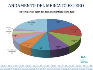 ANDAMENTO DEL MERCATO ESTERO
 