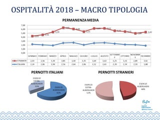 OSPITALITÀ 2018 – MACRO TIPOLOGIA
 