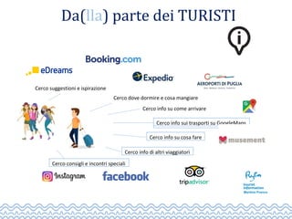 Da(lla) parte dei TURISTI
CercoinfosuitrasportisuGoogleMaps
Cercoinfosucosafare
Cercosuggestionieispirazione
Cercodovedormireecosamangiare
Cercoinfosucomearrivare
Cercoinfodialtriviaggiatori
Cercoconsiglieincontrispeciali
 