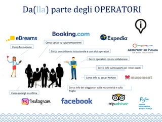 Da(lla) parte degli OPERATORI
Cercoinfosuitrasportiperimieiospiti
CercoinfosucosaFARfare
Cercoformazione
Cercounconfrontoistituzionaleeconaltrioperatori
Cercoinfodeiviaggiatorisullamiaattivitàesulla
Puglia
Cercooperatoriconcuicollaborare
Cercoconsiglidaoffrire
Cercocanalisucuipromuovermi
 