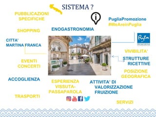 SISTEMA ?
SHOPPING
PugliaPromozione
#WeAreinPuglia
STRUTTURE
RICETTIVE
ATTIVITA’ DI
VALORIZZAZIONE
FRUIZIONE
ACCOGLIENZA ESPERIENZA
VISSUTA-
PASSAPAROLA
POSIZIONE
GEOGRAFICA
ENOGASTRONOMIA
EVENTI
CONCERTI
VIVIBILITA’
PUBBLICAZIONI
SPECIFICHE
TRASPORTI
CITTA’
MARTINA FRANCA
SERVIZI
 