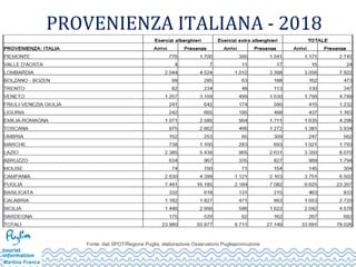 PROVENIENZA ITALIANA - 2018
Fonte: dati SPOT/Regione Puglia, elaborazione Osservatorio Pugliapromozione
 