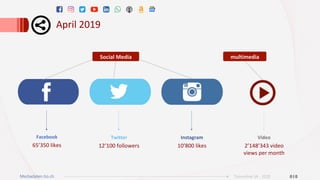 April	2019		
010Ticinonline SA - 2019Mediadaten tio.ch
Social	Media	 multimedia	
Facebook	
65’350	likes	
Twitter	
12’100	followers	
	
Instagram	
10’800	likes	
	
Video	
2’148’343	video	
views	per	month	
 