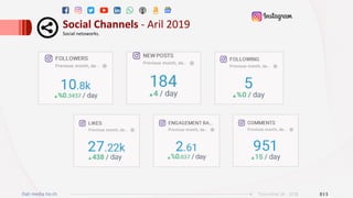 Dati media tio.ch 013Ticinonline SA - 2018
Social	Channels	-	Aril	2019	
Social	netoworks.		
 