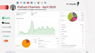Podcast	Channels	-	April	2019	
Tio	Focus	Podcast	sui	maggiori	canali	internazionali.		
Dati media tio.ch 016Ticinonline SA - 2018
 