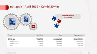 net-audit	-	April	2019	–	Kombi	20Min	
		
017Ticinonline SA - 2019
Kombi	National	
20	Minuten	
Mediadaten tio.ch
 