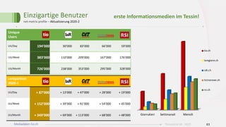 Mediadaten Dezember 2020