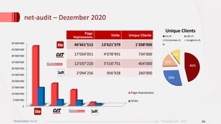 Mediadaten Dezember 2020
