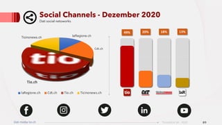 Mediadaten Dezember 2020