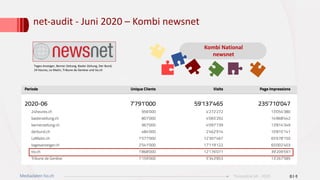 net-audit - Juni 2020 – Kombi newsnet
Kombi National
newsnet
Tages-Anzeiger, Berner Zeitung, Basler Zeitung, Der Bund,
24 heures, Le Matin, Tribune de Genève und tio.ch
014Mediadaten tio.ch Ticinonline SA - 2020
 