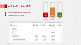 08Mediadaten tio.ch
net-audit – Juni 2020
20%
Web/display Mobile
browser
APP
iOS/Android
50% 30%
121’000 Download vers. iOS– (+37’000 iPad)
79’500 Download vers. Android
Ticinonline SA - 2020
 