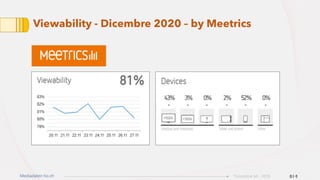 Dati Media Dicembre 2020