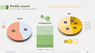 Dati Media Dicembre 2020