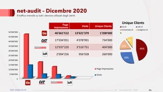 Dati Media Dicembre 2020