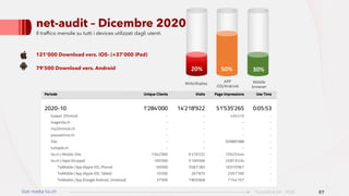 Dati Media Dicembre 2020
