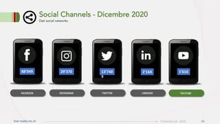 Dati Media Dicembre 2020