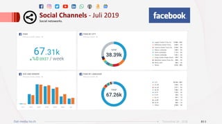 Social	Channels	-	Juli	2019	
Social	netoworks.		
Dati media tio.ch 011Ticinonline SA - 2018
 