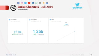 Dati media tio.ch 012Ticinonline SA - 2018
Social	Channels	-	Juli	2019	
Social	netoworks.		
 