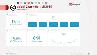 Dati media tio.ch 013Ticinonline SA - 2018
Social	Channels	-	Juli	2019	
Social	netoworks.		
 