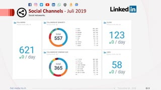 Dati media tio.ch 015Ticinonline SA - 2018
Social	Channels	-	Juli	2019	
Social	netoworks.		
 