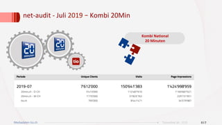 net-audit	-	Juli	2019	–	Kombi	20Min	
		
017Ticinonline SA - 2019
Kombi	National	
20	Minuten	
Mediadaten tio.ch
 