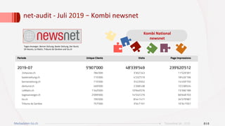 net-audit	-	Juli	2019	–	Kombi	newsnet	
		
Kombi	National	
newsnet	
Tages-Anzeiger,	Berner	Zeitung,	Basler	Zeitung,	Der	Bund,	
24	heures,	Le	Matin,	Tribune	de	Genève	und	tio.ch	
018Ticinonline SA - 2019Mediadaten tio.ch
 