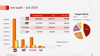 net-audit	–	Juli	2019		
08Ticinonline SA - 2019Mediadaten tio.ch
0	
5’000’000	
10’000’000	
15’000’000	
20’000’000	
25’000’000	
30’000’000	
35’000’000	
Page	Impressions	
Visits	
Page	Impressions	 Visits	 Unique	Clients	
34’579’987 8’441’471 795’000
9’310’492 1’980’788 480’000
12’050’312 2’653’919 323’000
1’433’897 643’869 175’000
45%	
27%	
18%	
10%	
Unique	Clients	
tio.ch	 cdt.ch	
ticinonews.ch	 laregione.ch	
 