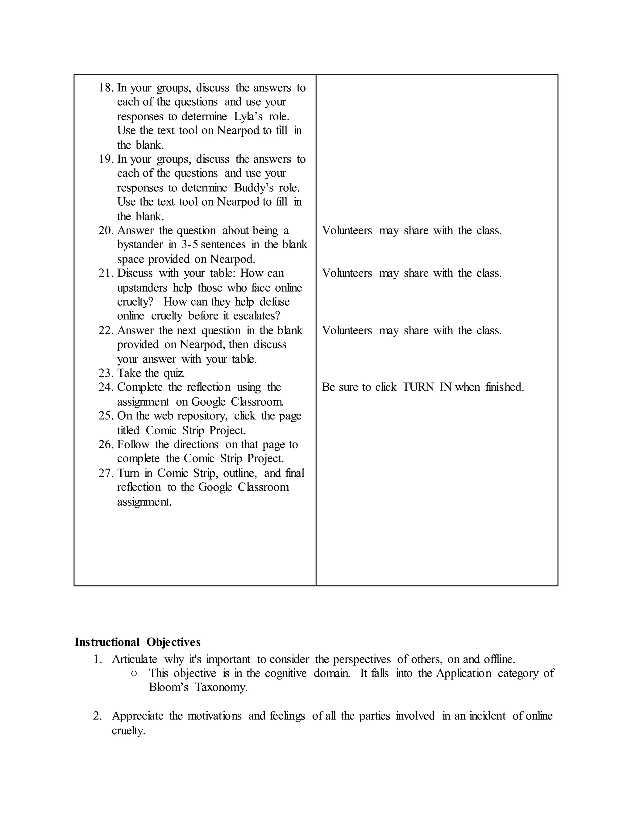 18. In your groups, discuss the answers to
each of the questions and use your
responses to determine Lyla’s role.
Use the text tool on Nearpod to fill in
the blank.
19. In your groups, discuss the answers to
each of the questions and use your
responses to determine Buddy’s role.
Use the text tool on Nearpod to fill in
the blank.
20. Answer the question about being a
bystander in 3-5 sentences in the blank
space provided on Nearpod.
21. Discuss with your table: How can
upstanders help those who face online
cruelty? How can they help defuse
online cruelty before it escalates?
22. Answer the next question in the blank
provided on Nearpod, then discuss
your answer with your table.
23. Take the quiz.
24. Complete the reflection using the
assignment on Google Classroom.
25. On the web repository, click the page
titled Comic Strip Project.
26. Follow the directions on that page to
complete the Comic Strip Project.
27. Turn in Comic Strip, outline, and final
reflection to the Google Classroom
assignment.
Volunteers may share with the class.
Volunteers may share with the class.
Volunteers may share with the class.
Be sure to click TURN IN when finished.
Instructional Objectives
1. Articulate why it's important to consider the perspectives of others, on and offline.
○ This objective is in the cognitive domain. It falls into the Application category of
Bloom’s Taxonomy.
2. Appreciate the motivations and feelings of all the parties involved in an incident of online
cruelty.
 
