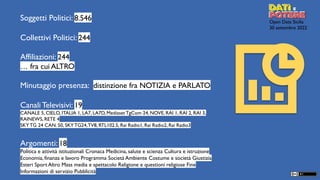 Open Data Sicilia
30 settembre 2022
Soggetti Politici: 8.546
Collettivi Politici: 244
Affiliazioni: 244
… fra cui ALTRO
Mi...