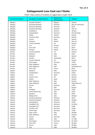 Tav. LC 3

                       Collegamenti Low Cost con l'Italia
                     Fonte: http://www.ch-aviation.ch aggiornato a luglio 2010
                                                        Nazione di
Aeroporto Italiano        Aeroporto di destinazione                          Vettore
                                                        destinazione
Bologna                   Brussels Charleroi            Belgium              Ryanair
Bologna                   Bucharest Baneasa             Romania              Blue Air (Romania)
Bologna                   Bucharest Baneasa             Romania              MyAir
Bologna                   Bucharest Baneasa             Romania              Wizz Air
Bologna                   Casablanca                    Morocco              Jet4you
Bologna                   Cologne/Bonn                  Germany              Germanwings
Bologna                   Dublin                        Ireland              Ryanair
Bologna                   Frankfurt Hahn                Germany              Ryanair
Bologna                   Girona                        Spain                Ryanair
Bologna                   Katowice                      Poland               Wizz Air
Bologna                   London Stansted               UK                   Ryanair
Bologna                   Lviv                          Ukraine              On Air
Bologna                   Paris CDG                     France               MyAir
Bologna                   Warsaw                        Poland               Wizz Air
Brescia                   London Stansted               UK                   Ryanair
Brindisi                  Bergamo                       Italy                MyAir
Brindisi                  Bergamo                       Italy                Ryanair
Brindisi                  Geneva                        Switzerland          MyAir
Brindisi                  London Stansted               UK                   Ryanair
Brindisi                  Memmingen                     Germany              TUIfly
Brindisi                  Milan Malpensa                Italy                EasyJet
Brindisi                  Milan Malpensa                Italy                Volareweb.com
Brindisi                  Paris CDG                     France               MyAir
Cagliari                  Bergamo                       Italy                Ryanair
Cagliari                  Cologne/Bonn                  Germany              TUIfly
Cagliari                  Girona                        Spain                Ryanair
Cagliari                  London Luton                  UK                   EasyJet
Cagliari                  Madrid                        Spain                Ryanair
Cagliari                  Milan Malpensa                Italy                EasyJet
Cagliari                  Milan Malpensa                Italy                Volareweb.com
Cagliari                  Munich                        Germany              TUIfly
Cagliari                  Pisa                          Italy                Ryanair
Cagliari                  Stuttgart                     Germany              TUIfly
Cagliari                  Venice Marco Polo             Italy                MyAir
Catania                   Bergamo                       Italy                MyAir
Catania                   Bologna Forli                 Italy                Windjet
Catania                   Bucharest Baneasa             Romania              MyAir
Catania                   Bucharest Otopeni             Romania              Windjet
Catania                   Cologne/Bonn                  Germany              TUIfly
Catania                   Dusseldorf Intl               Germany              Air Berlin
Catania                   Dusseldorf Intl               Germany              TUIfly
Catania                   Frankfurt Intl                Germany              TUIfly
Catania                   Memmingen                     Germany              TUIfly
Catania                   Milan Linate                  Italy                Windjet
Catania                   Milan Malpensa                Italy                EasyJet
Catania                   Munich                        Germany              TUIfly
Catania                   Naples                        Italy                Air Italy
Catania                   Nuremberg                     Germany              Air Berlin
Catania                   Paris CDG                     France               Windjet
Catania                   Parma                         Italy                Windjet
Catania                   Pisa                          Italy                Windjet
 