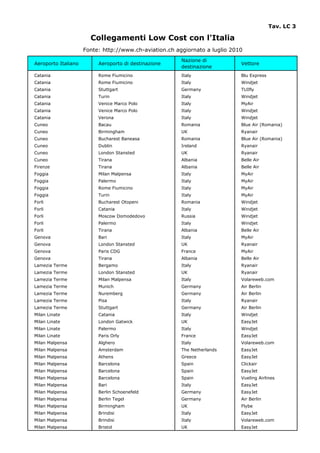 Tav. LC 3

                       Collegamenti Low Cost con l'Italia
                     Fonte: http://www.ch-aviation.ch aggiornato a luglio 2010
                                                        Nazione di
Aeroporto Italiano        Aeroporto di destinazione                          Vettore
                                                        destinazione
Catania                   Rome Fiumicino                Italy                Blu Express
Catania                   Rome Fiumicino                Italy                Windjet
Catania                   Stuttgart                     Germany              TUIfly
Catania                   Turin                         Italy                Windjet
Catania                   Venice Marco Polo             Italy                MyAir
Catania                   Venice Marco Polo             Italy                Windjet
Catania                   Verona                        Italy                Windjet
Cuneo                     Bacau                         Romania              Blue Air (Romania)
Cuneo                     Birmingham                    UK                   Ryanair
Cuneo                     Bucharest Baneasa             Romania              Blue Air (Romania)
Cuneo                     Dublin                        Ireland              Ryanair
Cuneo                     London Stansted               UK                   Ryanair
Cuneo                     Tirana                        Albania              Belle Air
Firenze                   Tirana                        Albania              Belle Air
Foggia                    Milan Malpensa                Italy                MyAir
Foggia                    Palermo                       Italy                MyAir
Foggia                    Rome Fiumicino                Italy                MyAir
Foggia                    Turin                         Italy                MyAir
Forli                     Bucharest Otopeni             Romania              Windjet
Forli                     Catania                       Italy                Windjet
Forli                     Moscow Domodedovo             Russia               Windjet
Forli                     Palermo                       Italy                Windjet
Forli                     Tirana                        Albania              Belle Air
Genova                    Bari                          Italy                MyAir
Genova                    London Stansted               UK                   Ryanair
Genova                    Paris CDG                     France               MyAir
Genova                    Tirana                        Albania              Belle Air
Lamezia Terme             Bergamo                       Italy                Ryanair
Lamezia Terme             London Stansted               UK                   Ryanair
Lamezia Terme             Milan Malpensa                Italy                Volareweb.com
Lamezia Terme             Munich                        Germany              Air Berlin
Lamezia Terme             Nuremberg                     Germany              Air Berlin
Lamezia Terme             Pisa                          Italy                Ryanair
Lamezia Terme             Stuttgart                     Germany              Air Berlin
Milan Linate              Catania                       Italy                Windjet
Milan Linate              London Gatwick                UK                   EasyJet
Milan Linate              Palermo                       Italy                Windjet
Milan Linate              Paris Orly                    France               EasyJet
Milan Malpensa            Alghero                       Italy                Volareweb.com
Milan Malpensa            Amsterdam                     The Netherlands      EasyJet
Milan Malpensa            Athens                        Greece               EasyJet
Milan Malpensa            Barcelona                     Spain                Clickair
Milan Malpensa            Barcelona                     Spain                EasyJet
Milan Malpensa            Barcelona                     Spain                Vueling Airlines
Milan Malpensa            Bari                          Italy                EasyJet
Milan Malpensa            Berlin Schoenefeld            Germany              EasyJet
Milan Malpensa            Berlin Tegel                  Germany              Air Berlin
Milan Malpensa            Birmingham                    UK                   Flybe
Milan Malpensa            Brindisi                      Italy                EasyJet
Milan Malpensa            Brindisi                      Italy                Volareweb.com
Milan Malpensa            Bristol                       UK                   EasyJet
 