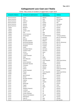 Tav. LC 3

                       Collegamenti Low Cost con l'Italia
                     Fonte: http://www.ch-aviation.ch aggiornato a luglio 2010
                                                        Nazione di
Aeroporto Italiano        Aeroporto di destinazione                          Vettore
                                                        destinazione
Roma Fiumicino            Tirana                        Albania              Belle Air
Roma Fiumicino            Turin                         Italy                Blu Express
Roma Fiumicino            Valencia                      Spain                Clickair
Roma Fiumicino            Vienna                        Austria              Niki
Roma Fiumicino            Warsaw                        Poland               Norwegian
Roma Fiumicino            Warsaw                        Poland               Wizz Air
Trapani                   Bergamo                       Italy                Ryanair
Trapani                   Girona                        Spain                Ryanair
Trapani                   London Luton                  UK                   Ryanair
Trapani                   Pisa                          Italy                Ryanair
Trapani                   Rome Ciampino                 Italy                Ryanair
Treviso                   Amsterdam                     The Netherlands      Transavia Airlines
Treviso                   Arad                          Romania              Blue Air (Romania)
Treviso                   Bremen                        Germany              Ryanair
Treviso                   Brussels Charleroi            Belgium              Ryanair
Treviso                   Bucharest Baneasa             Romania              Blue Air (Romania)
Treviso                   Bucharest Baneasa             Romania              Wizz Air
Treviso                   Budapest                      Hungary              Wizz Air
Treviso                   Dublin                        Ireland              Ryanair
Treviso                   Dusseldorf Weeze              Germany              Ryanair
Treviso                   Frankfurt Hahn                Germany              Ryanair
Treviso                   Girona                        Spain                Ryanair
Treviso                   Liverpool                     UK                   Ryanair
Treviso                   London Stansted               UK                   Ryanair
Treviso                   Malta                         Malta                Ryanair
Treviso                   Paris Beauvais                France               Ryanair
Treviso                   Prague                        Czech Republic       SkyEurope Airlines
Treviso                   Rome Ciampino                 Italy                Ryanair
Treviso                   Stockholm Skavsta             Sweden               Ryanair
Treviso                   Timisoara                     Romania              Wizz Air
Treviso                   Tirana                        Albania              Belle Air
Treviso                   Vienna                        Austria              SkyEurope Airlines
Trieste                   London Stansted               UK                   Ryanair
Trieste                   Prague                        Czech Republic       SkyEurope Airlines
Trieste                   Tirana                        Albania              Belle Air
Torino                    Bournemouth                   UK                   Ryanair
Torino                    Bristol                       UK                   Ryanair
Torino                    Brussels Charleroi            Belgium              Ryanair
Torino                    Catania                       Italy                Windjet
Torino                    Dublin                        Ireland              Ryanair
Torino                    Edinburgh                     UK                   Ryanair
Torino                    Foggia                        Italy                MyAir
Torino                    Girona                        Spain                Ryanair
Torino                    Glasgow Prestwick             UK                   Ryanair
Torino                    Liverpool                     UK                   Ryanair
Torino                    London Luton                  UK                   EasyJet
Torino                    London Stansted               UK                   Ryanair
Torino                    Moscow Domodedovo             Russia               Windjet
Torino                    Nottingham                    UK                   Ryanair
Torino                    Palermo                       Italy                Windjet
Torino                    Rome Fiumicino                Italy                Blu Express
 