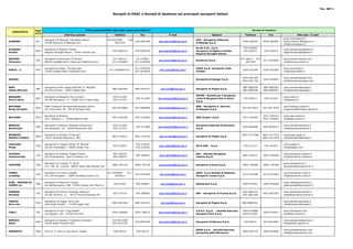 Tav. INF 1

                                                                                       Recapiti di ENAC e Società di Gestione nei principali aeroporti italiani




                   Sigla                                         Uffici operativi ENAC (Sito web: www.enac-italia.it)                                                                               Società di Gestione
   AEROPORTO
                   IATA
                                             Indirizzo postale                          Telefono              Fax                 E-mail                           Gestore                     Telefono          Fax                   Sito web - E-mail
                                                                                                                                                                                                                           www.rivierairport.it
                           Aeroporto di Albenga "Clemente Panero"                  010 6512309      010                                               AVA - Aeroporto Villanova
ALBENGA            ALL                                                                                     010 6503258   aero.genova@enac.gov.it                                             0182-582033     0182-582924   www.comune.albenga.sv.it
                           17038 Villanova di Albenga (Sv)                               6512729                                                      d'Albenga S.p.A.
                                                                                                                                                                                                                           info@rivierairport.it
                                                                                                                                                      So.Ge.A.AL. S.p.A.                      079-935282
ALGHERO                    Aeroporto di Alghero Fertilia                                                                                                                                                                   www.aeroportodialghero.it
                   AHO                                                                079-9369725          079-9369720   aero.alghero@enac.gov.it     Aeroporto di Alghero Fertilia           079-935011     079-935019
Fertilia                   Regione Nuraghe Biancu - 07041 Fertilia (Ss)                                                                                                                                                    algheroairport@sogeaal.it
                                                                                                                                                      Regione Nuraghe Biancu

ANCONA                     Aeroporto di Falconara "R.Sanzio"                           071-202311           071-57843                                                                       071-28271 071-                 www.ancona-airport.com
                   AOI                                                                                                   aero.ancona@enac.gov.it      Aerdorica S.p.A.                                     071-2070096
Falconara                  60020 Castelferretti di Falconara Marittima (An)           071-9156083          071-9156036                                                                          2827305                    info@ancona-airport.it


                           Aeroporto di Aosta "Corrado Gex"                                                011-4704320                                AVDA S.p.A. Aeroporto Valle                                          www.avd-aosta.it
AOSTA (a)          AOT                                                              011-5678407/413                       aero.torino@enac.gov.it                                            0165-303340     0165-303305
                           11020 Località Saint Christophe (Ao)                                            011-5676418                                d'Aosta                                                              info@avda-aosta.it


                                                                                                                                                                                             0424-465 845                  www.aeroportasiago.com
ASIAGO              _                                _                                      _                   _                    _                Aeroporto di Asiago S.p.A.                             0424-465845
                                                                                                                                                                                             0424-463 792                  info@aeroportoasiago.com


BARI                       Aeroporto di Bari Palese Macchie "K. Woytjla"                                                                                                                     080-5800358     080-5800287   www.aeroportidipuglia.it
                   BRI                                                                080-5361400          080-5361417     aero.bari@enac.gov.it      Aeroporti di Puglia S.p.A.
Palese Macchie             Via Enzo Ferrari - 70057 Palese (Ba)                                                                                                                              080-5800346     080-5800225   info@aeroportidipuglia.it

                                                                                                                                                      SACBO - Società per l'aeroporto
BERGAMO                    Aeroporto di Bergamo Orio al Serio                          035-311269                                                                                                                          www.sacbo.it
                   BGY                                                                                     035-311408    aero.bergamo@enac.gov.it     civile di Bergamo Orio al Serio         035-326111     035-313432
Orio al Serio              Via dell’Aeroporto, 13 - 24050 Orio al Serio (Bg)           035 317375                                                                                                                          info@sacbo.it
                                                                                                                                                      S.p.A.

BOLOGNA                    ENAC Direzione Aeroportuale Bologna-Rimini                                                                                 SAB - Aeroporto G. Marconi                                           www.bologna-airport.it
                   BLQ                                                                051-6479690          051-6486909   aero.bologna@enac.gov.it                                            051 647 9615   051 647 9730
Borgo Panigale             Via Triunvirato, 84 - 40132 Bologna (Bo)                                                                                   di Bologna S.p.A.                                                    dirgenerale@bologna-airport.it

                           Aeroporto di Bolzano                                                                                                                                                              0471-255222   www.abd-airport.it
BOLZANO            BZO                                                                0471-252238          0471-254022   aero.bolzano@enac.gov.it     ABD Airport S.p.A.                     0471-255255
                           Via F. Baracca, 1 - 39100 Bolzano (Bz)                                                                                                                                            0471-255202   info@abd-airport.it


BRESCIA                    Aeroporto di Brescia "Gabriele D'Annunzio"                  035-311269                                                     Aeroporto Gabriele D'Annunzio                                        www.aeroportobrescia.it
                   VBS                                                                                     035-311408    aero.bergamo@enac.gov.it                                            030-9656599     030-9656514
Montichiari                Via Aeroporto, 34 - 25018 Montichiari (Bs)                  035-317375                                                     S.p.A.                                                               info@aeroportobrescia.it


BRINDISI                   Aeroporto di Brindisi "O.Perozzi"                                                                                                                                 0831-4117208   0831-4117417   www.seap-puglia.it
                   BDS                                                                0831-416511          0831-416516    aero.brindisi@enac.gov.it   Aeroporti di Puglia S.p.A.
PAPOLA CASALE              72011 Contrada Baroncino (Br)                                                                                                                                                    0831-4117419   info@aeroportidipuglia.it


CAGLIARI                   Aeroporto di Cagliari Elmas "M. Mameli"                                         070-210543                                                                                                      www.sogaer.it
                   CAG                                                                 070-210547                        aero.cagliari@enac.gov.it    SO.G.AER.   S.p.A.                      070-211211     070-241013
Elmas                      Via dei Trasvolatori - 09030 Elmas (Ca)                                         070-210536                                                                                                      info@sogaer.com


CATANIA                    Aeroporto di Catania "Filippo Eredia"                       095-340710                                                     SAC - Società Aeroporto                                              www.aeroporto.catania.it
                   CTA                                                                                     095-349544     aero.catania@enac.gov.it                                           095-7239111     095-7239228
Fontanarossa               Via Fontanarossa - 95121 Catania (Ct)                       095-340937                                                     Catania S.p.A.                                                       info@aeroporto.catania.it

                           Aeroporto di Crotone "S. Anna"                                                                                                                                                                  www.aeroporto.kr.it
CROTONE            CRV                                                                0962-791150          0962-791150   aero.lamezia@enac.gov.it     Aeroporto S.Anna S.p.A.                0962-794388     0962-794368
                           S.S. 106 loc. S.Anna - 88074 Isola Capo Rizzuto (Kr)                                                                                                                                            aeroporto@aeroporto.kr.it


CUNEO                      Aeroporto di Cuneo Levaldigi                            011-5678407      011-                                              GEAC S.p.a Società di Gestione                                       www.aeroporto.cuneo.it
                   CUF                                                                                     011-4704320    aero.torino@enac.gov.it                                            0172-741500     0172-374300
Levaldigi                  S.S. 20 Savigliano - 12040 Levaldigi Cuneo (Cn)               5678413                                                      Aeroporto Cuneo S.p.A.                                               info@aeroporto.cuneo.it


ELBA - MARINA DI           Aeroporto di Marina di Campo                                                                                                                                                                    www.elbaisland-airport.it
                   EBA                                                                 050-44325           050-506001      aero.pisa@enac.gov.it      Alatoscana S.p.A.                      0565-976011     0565-976008
CAMPO (a)                  Via dell'Aeroporto, 208 - 57034 Campo nell' Elba (Li)                                                                                                                                           alatoscana@elba-airport.it


FIRENZE                    Aeroporto di Firenze "Amerigo Vespucci"                                                                                                                           055-3061472                   www.aeroporto.firenze.it
                   FLR                                                                 055-317123          055-308036    aero.firenze@enac.gov.it     AdF - Aeroporto di Firenze S.p.A.                      055-3061355
Peretola                   Via del Termine, 11 - 50127 Firenze Peretola (Fi)                                                                                                                 055-3061300                   retail@aeroporto.firenze.it


FOGGIA                     Aeroporto di Foggia "Gino Lisa"                                                                                                                                                                 www.aeroportidipuglia.it
                   FOG                                                                080-5361400          080-5361417     aero.bari@enac.gov.it      Aeroporti di Puglia S.p.A.             080-5800346
Gino Lisa                  Viale degli Aviatori - 71100 Foggia (Fg)                                                                                                                                                        info@aeroportidipuglia.it


                           Aeroporto di Forlì "Luigi Ridolfi"                                                                                         S.E.A.F. S.p.A. - Società Esercizio    0543-474990                   www.forliairport.com
FORLI'             FRL                                                                0543-780090          0543-780215   aero.bologna@enac.gov.it                                                            0543-474971
                           Via Seganti, 103 - 47100 Forlì (Fo)                                                                                        Aeroporti Forlì S.p.A.                 0543-474921                   info@forli-airport.it

GENOVA                     Aeroporto di Genova "Cristoforo Colombo"                   010-6512309                                                                                                                          www.aeroportodigenova.it
                   GOA                                                                                     010-6503258   aero.genova@enac.gov.it      Aeroporto di Genova S.p.A.              010-60151      010-6015487
Sestri                     16154 Sestri Ponente (Ge)                                  010-6512729                                                                                                                          info@airport.genova.it


                                                                                                                                                      SEAM S.p.A. - Società Esercizio                                      www.grossetoairport.com
GROSSETO           GRS     Enac D. A. Pisa c/o a/p Pisa G. Galilei                     050-40132            050-40132                _                                                       0564-492779     0564-493099
                                                                                                                                                      Aeroporto della Maremma                                              info@grossetoairport.com
 
