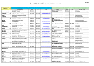 Tav. INF 1

                                                                                     Recapiti di ENAC e Società di Gestione nei principali aeroporti italiani




                  Sigla                                         Uffici operativi ENAC (Sito web: www.enac-italia.it)                                                                                Società di Gestione
   AEROPORTO
                  IATA
                                            Indirizzo postale                          Telefono             Fax                   E-mail                               Gestore                 Telefono          Fax                   Sito web - E-mail

                          Aeroporto di Lamezia Terme                                 0968-414111                                                         SA.CA.L. Società Aeroportuale        0968-414211                  www.sacal.it
LAMEZIA TERME     SUF                                                                                  0968-414360        aero.lamezia@enac.gov.it                                                           0968-414251
                          88048 Lamezia Terme (Cz)                                    0968-51381                                                         Calabrese S.p.A.                     0968-414212                  infoline@sacal.it


                          Aeroporto di Lampedusa
LAMPEDUSA         LMP                                                                0922-970006       0922-971090      aero.lampedusa@enac.gov.it
                          Via G. Bonfiglio - 92010 Lampedusa (Ag)

LUCCA                     Aeroporto di Lucca Tassignano "Enrico Squaglia"                                                                                                                                                  www.aeroportolucca.it
                  LCV                                                                      _                 _                       _                   Aeroporto Lucca Tassignano S.p.A.    0583-936062    0583-933277
Tassignano                55012 Lucca (Lu)                                                                                                                                                                                 aeroportolucca@virgilio.it

                                                                                                                                                         SEA Società Esercizi Aeroportuali
MILANO                    Aeroporto di Milano Linate "E. Forlanini"                                                                                                                            02-232323                   www.sea-aeroportimilano.it
                  LIN                                                                02-74852952        02-7560264         aero.linate@enac.gov.it       S.p.A.
Linate                    20090 Linate Aeroporto (Mi)                                                                                                                                                                      communication@sea-aeroportimilano.it
                                                                                                                                                         ATA solo traffico av. Gen

MILANO                    Aeroporto di Malpensa "Città di Milano"                    02-74867702                                                         SEA Società Esercizi Aeroportuali                                 www.sea-aeroportimilano.it
                  MXP                                                                                  02-74867703       aero.malpensa@enac.gov.it                                             02-232323
Malpensa                  21010 Malpensa (Va)                                        02-74852952                                                         S.p.A.                                                            communication@sea-aeroportimilano.it


NAPOLI                    Aeroporto di Napoli "Ugo Niutta"                                                                                               GESAC Gestione Servizi Aeroporti                                  www.gesac.it
                  NAP                                                                081-5951111       081-5951112        aero.napoli@enac.gov.it                                             081-7896472    081-7806306
Capodichino               Viale F.Ruffo - 80144 Napoli Capodichino (Na)                                                                                  Campani S.p.A.                                                    customer_service@gesac.it


OLBIA                     Aeroporto di Olbia "Costa Smeralda"                         0789-69101        0789-642009                                                                           0789-563456                  www.geasar.it
                  OLB                                                                                                      aero.olbia@enac.gov.it        GEASAR S.p.A.                                       0789-563401
Costa Smeralda            07026 Olbia (Ss)                                            0789-69228       0789-6420191                                                                           0789-563444                  info@geasar.it

                                                                                                                                                         Società Aeroporto Civile di Padova
                          Aeroporto di Padova "Gino Allegri"                                                                                                                                                               www.padova-airport.it
PADOVA            QPA                                                                049-8716377       049-8716377       aero.venezia@enac.gov.it        S.p.A.                               049-8716355    049-8715681
                          Via Sorio, 89 - 35141 Padova (Pd)                                                                                                                                                                acppd@pd.veniceairport.it

PALERMO                   Aeroporto di Palermo P. Raisi "Falcone e Borsellino"                                                                           GES.A.P Gestione Aeroporto           091-7020111                  www.gesap.it
                  PMO                                                                 091-7020510                        aero.palermo@enac.gov.it                                                            091-7020462
Punta Raisi               90045 Cinisi Aeroporto (Pa)                                                   091-591023                                       Palermo S.p.A.                        800541880                   gesap@gesap.it

                          Aeroporto di Pantelleria                                                                                                                                                                         www.pantelleriairport.it
PANTELLERIA       PNL                                                                0923-911172       0923-912464      aero.pantelleria@enac.gov.it     GAP S.p.A. Servizio Handling
                          c.da Margana - 91017 Pantelleria (Tp)                                                                                                                               0923-911817    0923-911410   info@pantelleriairport.it


                          Aeroporto di Parma "G. Verdi"                                                                                                  SO.GE.AP. Societa’ Gestione                                       www.parma-airport.it
PARMA             PMF                                                                0521-992986       0521-992986        aero.parma@enac.gov.it                                              0521-951511    0521-980394
                          Via dell’Aeroporto, 44a - 43010 Parma (Pr)                                                                                     Aeroporto Parma S.p.A.                                            info@parma-airport.it


PERUGIA                   Aeroporto internazionale dell'Umbria "A. Giuglietti"                                                                                                                                             www.airport.umbria.it
                  PEG                                                                075-6920169       075-5926696                   _                   SASE S.p.A.                          075-592141     075-6929562
Sant'Egidio               Strada S.Egidio - 06080 S.Egidio Collestrada (Pg)                                                                                                                                                info@airport.umbria.it

                                                                                                                                                                                                                           www.abruzzo-airport.it
                          Aeroporto di Pescara "Pasquale Liberi"                                                                                         SAGA Società Abruzzese Gestione
PESCARA           PSR                                                                085-4311962       085-4311992       aero.pescara@enac.gov.it                                             085-4324201    085-4324207   infosaga@abruzzo-airport.it info@abruzzo-
                          Via Tiburtina km. 229 - 65100 Pescara (Pe)                                                                                     Aeroporto S.p.A.
                                                                                                                                                                                                                           airport.it

PISA                      Aeroporto di Pisa "Galileo Galilei"                                                                                            SAT Società Aeroporto Toscano                                     www.pisa-airport.com
                  PSA                                                                 050-44325         050-506001         aero.pisa@enac.gov.it                                              050-849111     050 849216
San Giusto                P.zza D'Ascanio - 56121 Pisa (Pi)                                                                                              S.p.A.                                                            sat@pisa-airport.com

                          Aeroporto di Reggio Calabria "Tito Minniti"                0965-638219                                                         SO.G.A.S. Società Gestione                          0965-636885   www.sogas.it
REGGIO CALABRIA   REG                                                                                  0965-638223     aero.reggiocalabria@enac.gov.it                                        0965-640517
                          Via SS 106 - 89131 Ravagnese Reggio Calabria               0965-638220                                                         Aeroporto dello Stretto S.p.A.                      0965-630988   info@aeroportodellostretto.it


REGGIO EMILIA      _                                 _                                     _                 _                       _                   Aeroporto di Reggio Emilia S.r.l.    0522-920464    0522-513298   info@aeroportore.it


RIMINI                    Aeroporto di Rimini "Giannetto Vassura"                                                                                                                                                          www.riminiairport.com
                  RMI                                                                0541-373244       0541-375259         aero.rimini@enac.gov.it       Aeradria S.p.A.                      0541-715755    0541-715800
Miramare                  Via Flaminia - 47831 Miramare di Rimini (Rn)                                                                                                                                                     aeradria@riminiairport.com

ROMA                      Aeroporto di Roma Ciampino "G.B. Pastine"                   06-7934831       06-79340369                                                                                                         www.adr.it
                  CIA                                                                                                    aero.ciampino@enac.gov.it       ADR Aeroporti di Roma S.p.A.          06-65951      06-65959589
Ciampino                  Via Appia Nuova, 1651- 00040 Ciampino (Rm)                 06-79348320       06-79348325                                                                                                         adrforclient@adr.it


ROMA                      Aeroporto Roma Fiumicino "Leonardo da Vinci"                                                                                                                                                     www.adr.it
                  FCO                                                                 06-6595139       06-65010844       aero.fiumicino@enac.gov.it      ADR Aeroporti di Roma S.p.A.          06-65951      06-65953646
Fiumicino                 00050 Fiumicino Aeroporto (Rm)                                                                                                                                                                   adrforclient@adr.it

ROMA                      Aeroporto Roma Urbe "Aeroporto dell’Urbe"
                  UBE                                                                 06-8106395        06-8120571         aero.urbe@enac.gov.it         Gestione Diretta Enac                06-88700007    06-88643494                         _
Urbe                      Via Salaria, 825 - 00138 Roma (Rm)


SIENA                     Aeroporto di Siena Ampugnano                                                                                                                                                                     www.aeroportosiena.it
                  SAY                                                                0577-349392       0577-349392                   _                   Aeroporto di Siena S.p.A.            0577-392226    0577-349218
Ampugnano                 Loc. Ampugnano - 53018 Sovicille (Si)                                                                                                                                                            aeroporto.siena@katamail.com
 
