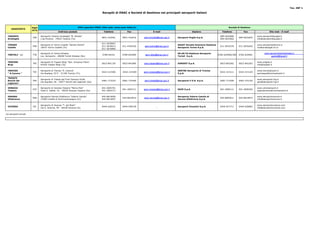 Tav. INF 1

                                                                                          Recapiti di ENAC e Società di Gestione nei principali aeroporti italiani




                        Sigla                                        Uffici operativi ENAC (Sito web: www.enac-italia.it)                                                                          Società di Gestione
     AEROPORTO
                        IATA
                                                 Indirizzo postale                          Telefono             Fax                E-mail                            Gestore                 Telefono          Fax                    Sito web - E-mail

  TARANTO                       Aeroporto Taranto Grottaglie "M. Arlotta"                                                                                                                   099-5625600                    www.aeroportidipuglia.it
                        TAR                                                               0831-416501       0831-416516     aero.brindisi@enac.gov.it   Aeroporti Puglia S.p.A.                              099-5625645
  Grottaglie                    c.da Pizzone - 74023 Taranto (Ta)                                                                                                                           099-5625602                    info@aeroportidipuglia.it

                                                                                          011-5678407
  TORINO                        Aeroporto di Torino Caselle "Sandro Pertini"                                                                            SAGAT Società Azionaria Gestione                                   www.aeroportoditorino.it
                        TRN                                                               011-5678413       011-4704320     aero.torino@enac.gov.it                                         011-5676378      011-5676420
  Caselle                       10072 Torino Caselle (To)                                                                                               Aeroporto Torino S.p.A.                                            mailbox@sagat.trn.it
                                                                                          011-5676800

                                Aeroporto di Tortolì Arbatax                                                                                            GE.AR.TO Gestione Aeroporto                                               www.aeroportotortoliarbatax.it
  TORTOLI' (a)          TTB                                                                0789-69101       0789-642009      aero.olbia@enac.gov.it                                        0782-624900/300   0782-624901
                                Loc. Aeroporto - 08048 Tortolì Arbatax (Nu)                                                                             Tortolì S.p.A.                                                                 gearto@tiscali.it

  TRAPANI                       Aeroporto di Trapani Birgi "Sen. Vincenzo Florio"                                                                                                                                          www.airgest.it
                        TPS                                                               0923-841130       0923-841800     aero.trapani@enac.gov.it    AIRGEST S.p.A.                      0923-842502      0923-842363
  Birgi                         91020 Trapani Birgi (Tp)                                                                                                                                                                   info@airgest.it

  TREVISO                       Aeroporto di Treviso "A. Canova"                                                                                        AERTRE Aeroporto di Treviso                                        www.trevisoairport.it
                        TSF                                                               0422-315300        0422-315309    aero.venezia@enac.gov.it                                        0422-315111      0422-315129
  " A.Canova "                  Via Noalese, 63 E - 31100 Treviso (Tv)                                                                                  S.p.A.                                                             aertrespa@trevisoairport.it

  TRIESTE
                                Aeroporto di Trieste del Friuli Venezia Giulia                                                                                                                                             www.aeroporto.fvg.it
  Ronchi dei            TRS                                                               0481-773224       0481-776360     aero.trieste@enac.gov.it    Aeroporto F.V.G. S.p.A.             0481-773206      0481-474150
                                Via Aquileia, 46 - 34077 Ronchi dei Legionari (Go)                                                                                                                                         gha@aeroporto.fvg.it
  Legionari

  VENEZIA                       Aeroporto di Venezia Tessera "Marco Polo"                 041-2605701                                                                                                                      www.veniceairport.it
                        VCE                                                                                 041-2605711     aero.venezia@enac.gov.it    SAVE S.p.A.                         041-2606111      041-2606260
  Tessera                       Viale G. Galilei, 16 - 30030 Venezia Tessera (Ve)         041-2605713                                                                                                                      segreteriaceo@veniceairport.it


  VERONA                        Aeroporto Verona Villafranca "Valerio Catullo"            045-8619056                                                   Aeroporto Valerio Catullo di                                       www.aeroportoverona.it
                        VRN                                                                                 045-8619014     aero.verona@enac.gov.it                                         045-8095611      045-8619074
  Villafranca                   37060 Caselle di Sommacampagna (Vr)                       045-8619057                                                   Verona Villafranca S.p.A.                                          info@aeroportoverona.it

                                Aeroporto di Vicenza "T. dal Molin"                                                                                                                                                        www.aeroportovicenza.com
  VICENZA               VIC                                                               0444-926231       0444-938728                _                Aeroporti Vicentini S.p.A.          0444-927711      0444-928082
                                Via S. Antonio, 59 - 36100 Vicenza (Vi)                                                                                                                                                    info@aeroportovicenza.com


(a) aeroporti privati
 